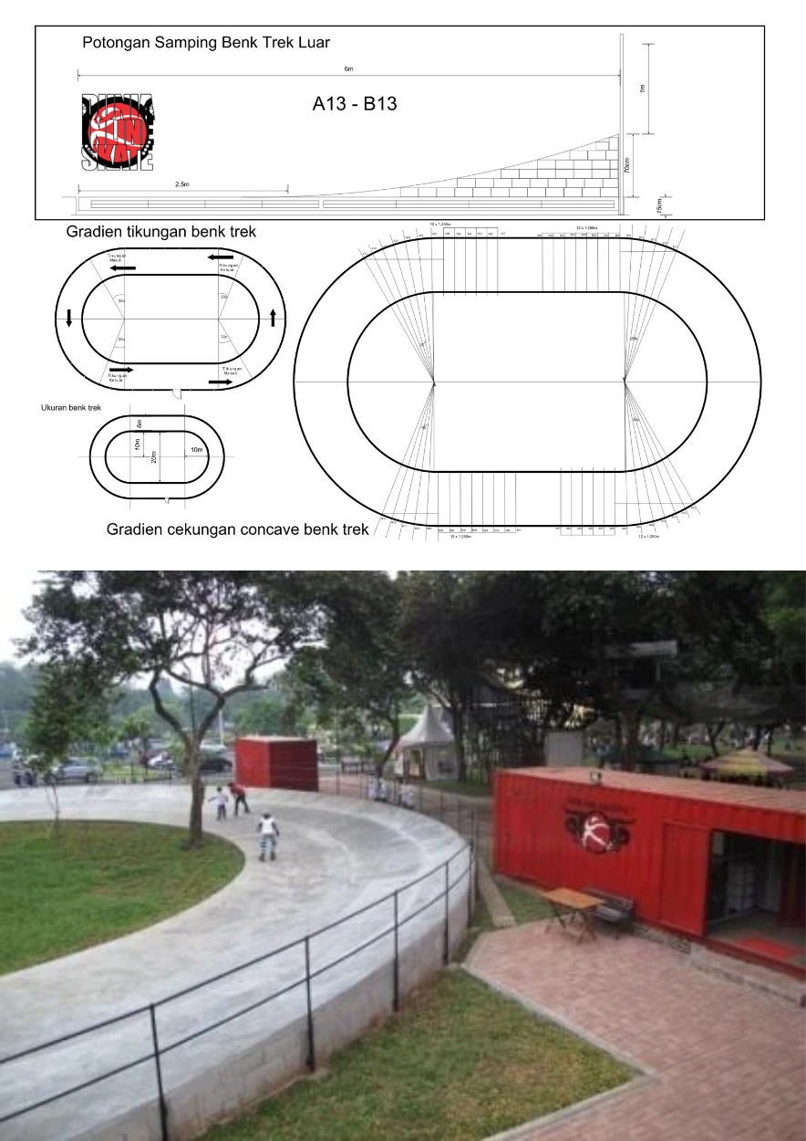 Working Stages